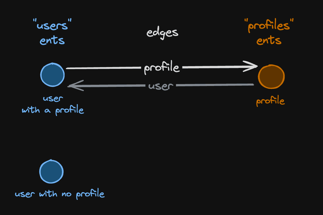 1:1 edges pictogram